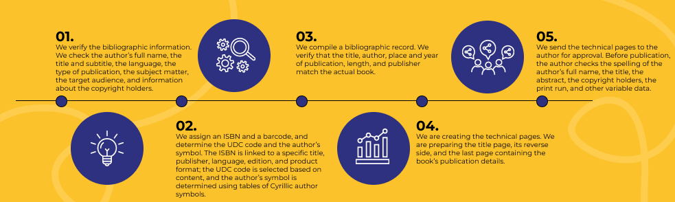 how-to-publish-a-book-isbn-udk
