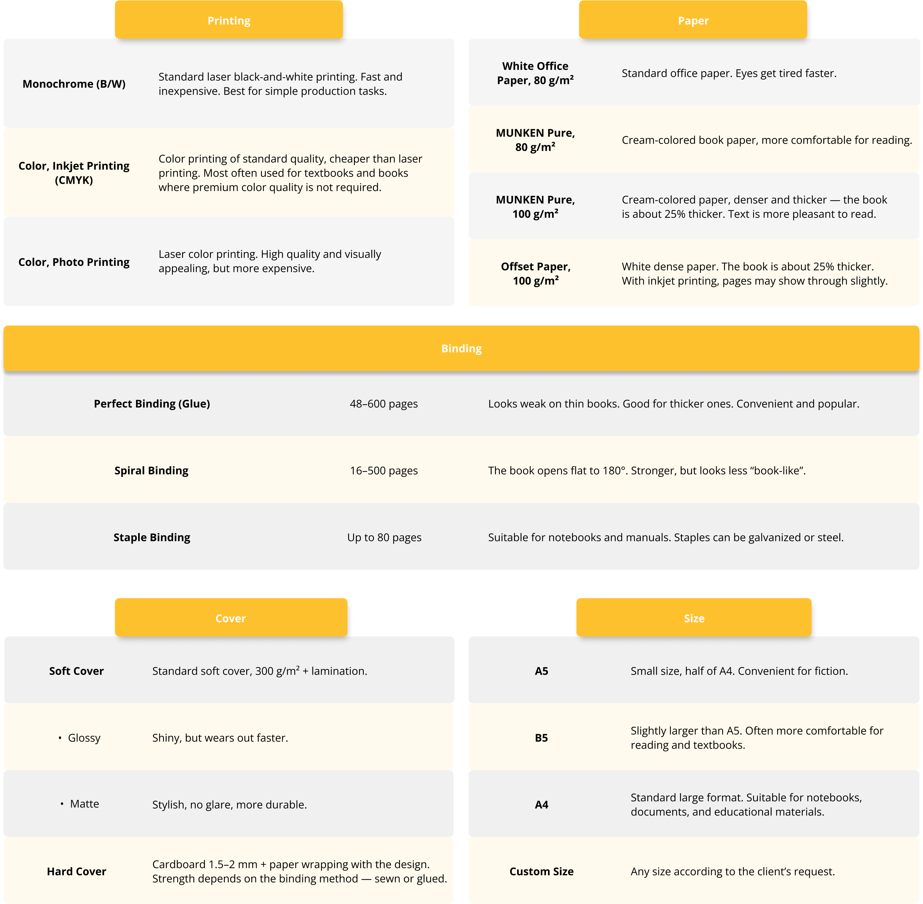 how-to-order-print-books-on-the-printto-site