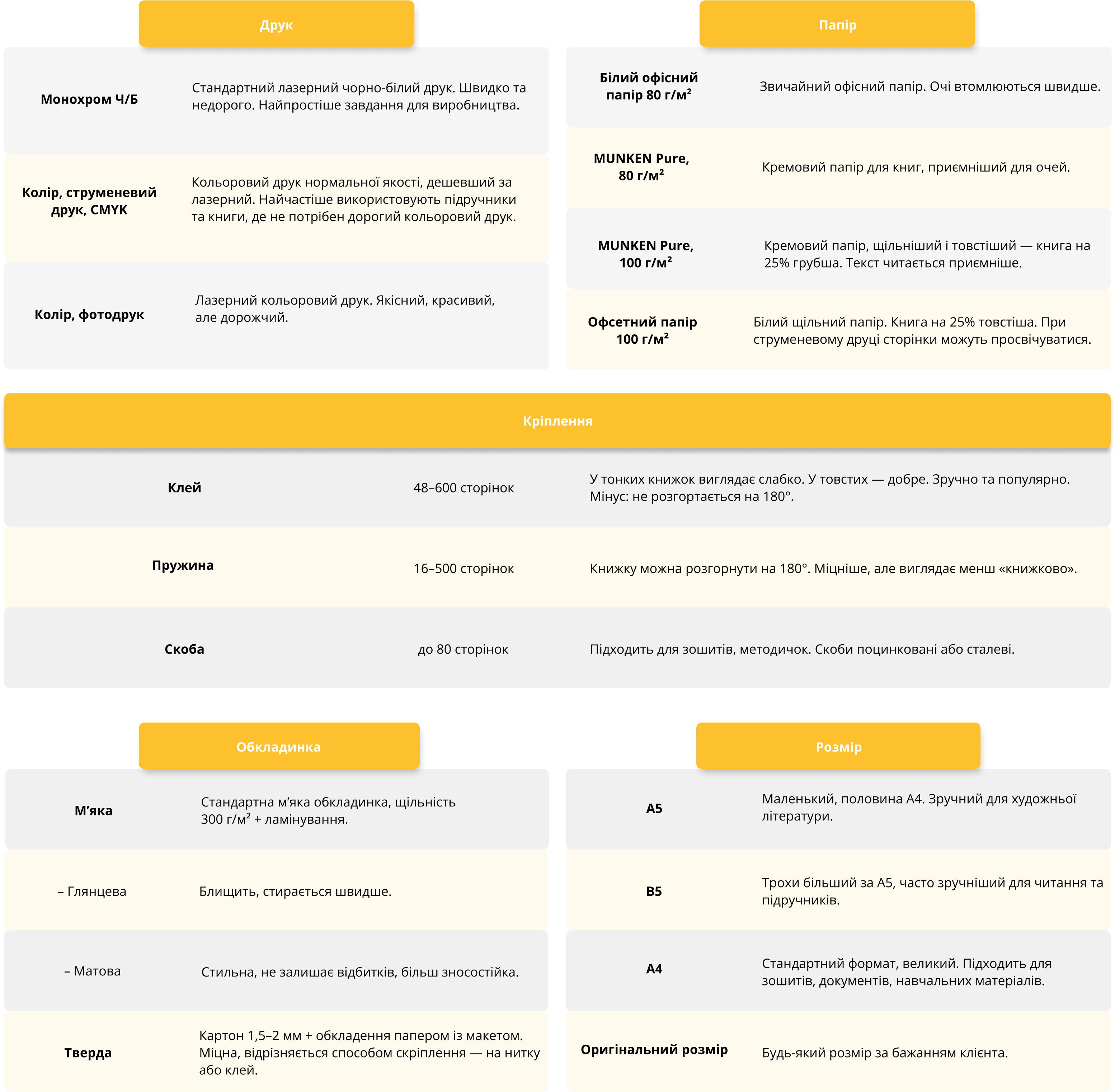 yak-zamovyty-druk-knyhy-na-sajti-printto