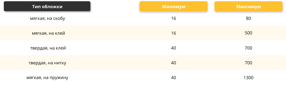 Как подготовить макет книги к печати