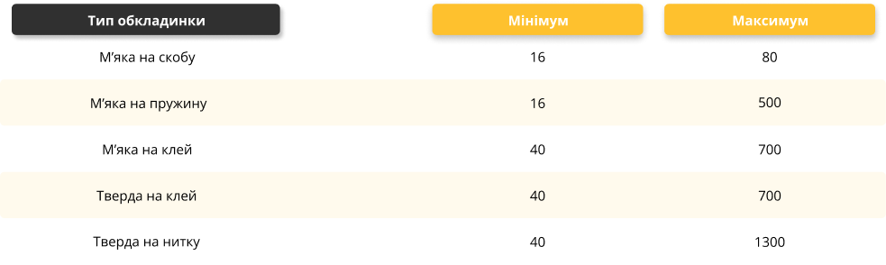 Как подготовить макет книги к печати