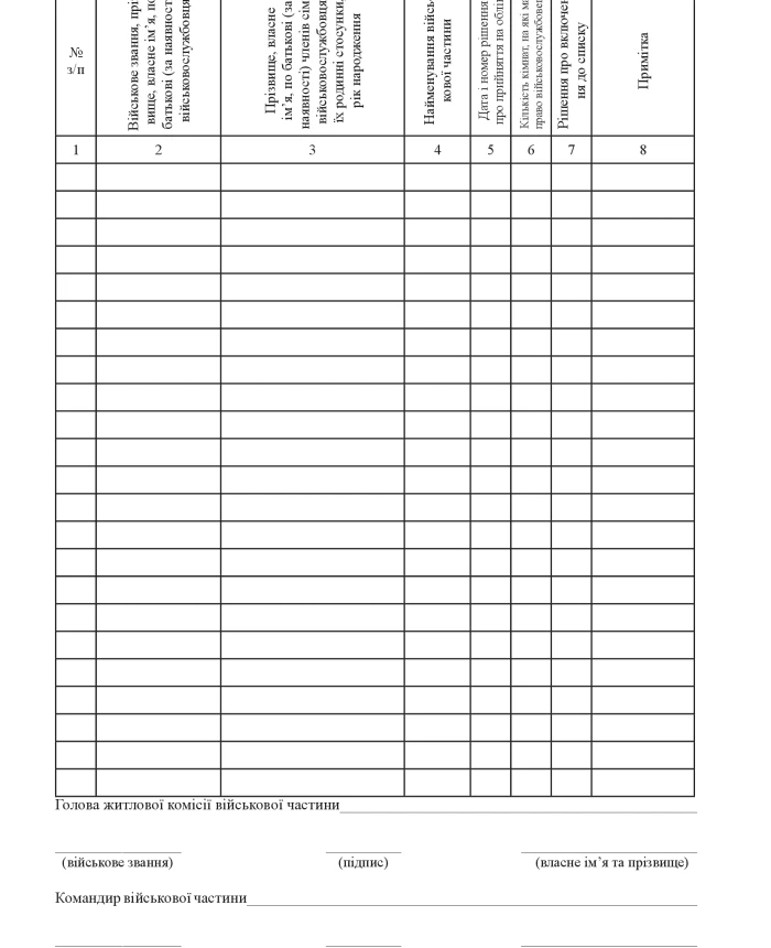 Record book of servicemen and members of their families who need to improve living conditions by providing official living quarters (official living space) | PrintTo: Record book of servicemen and members of their families who need to improve living conditions by providing official living quarters (official living space) | PrintTo: