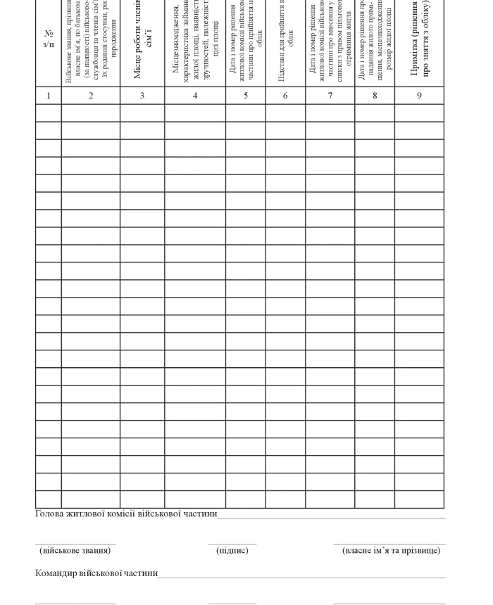 Record book of servicemen and members of their families who need to improve housing conditions by providing residential premises for permanent residence | PrintTo: