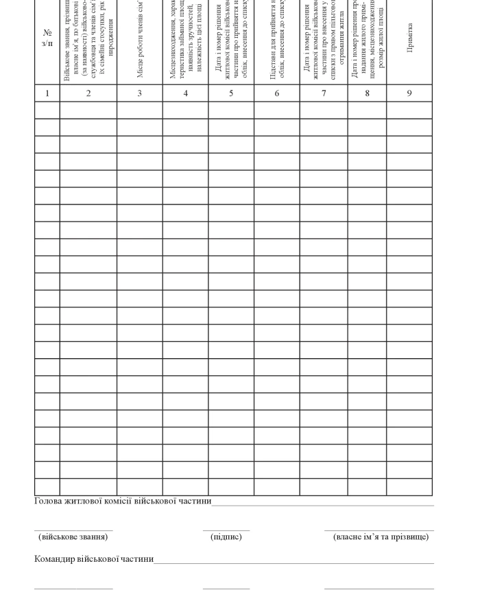 The record book of servicemen who need to improve living conditions by providing official living quarters | PrintTo: