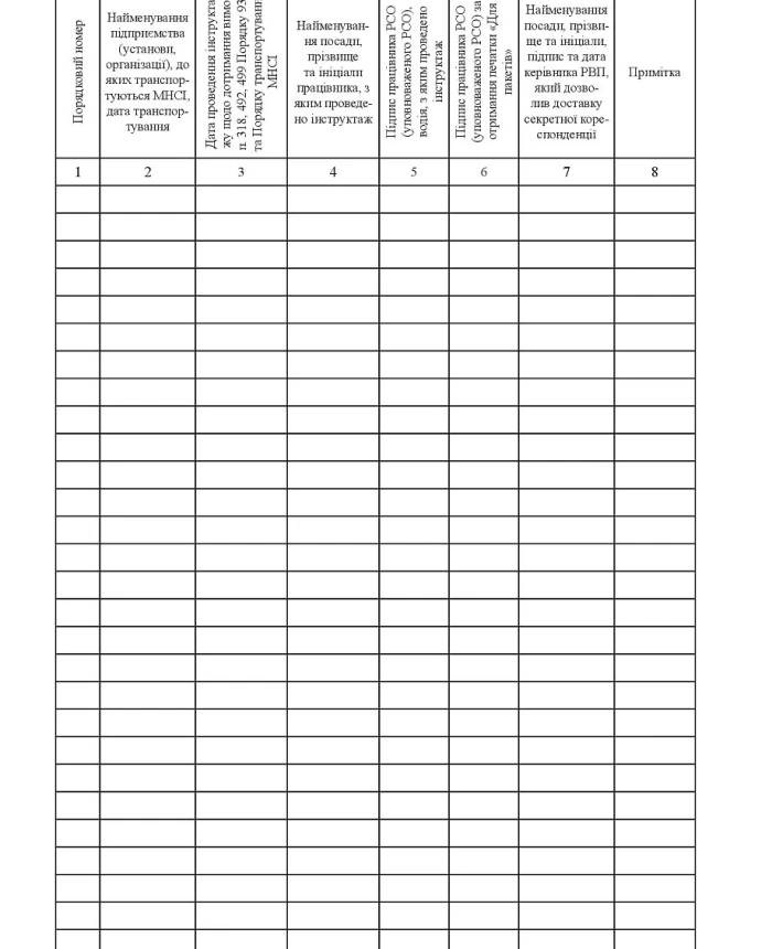 Journal of briefings of employees entrusted with the functions of transporting material carriers of classified information | PrintTo: