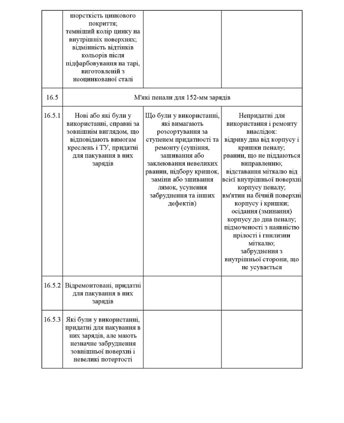 Order No. 4. On the approval of the Instructions for the categorization of missile and artillery weapons | PrintTo: