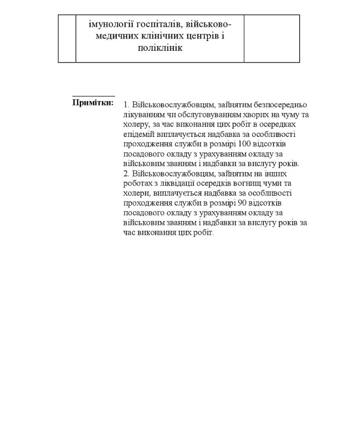 Order 260 + Appendices. On the approval of the Procedure for payment of monetary support to servicemen of the Armed Forces of Ukraine and some other persons | PrintTo: