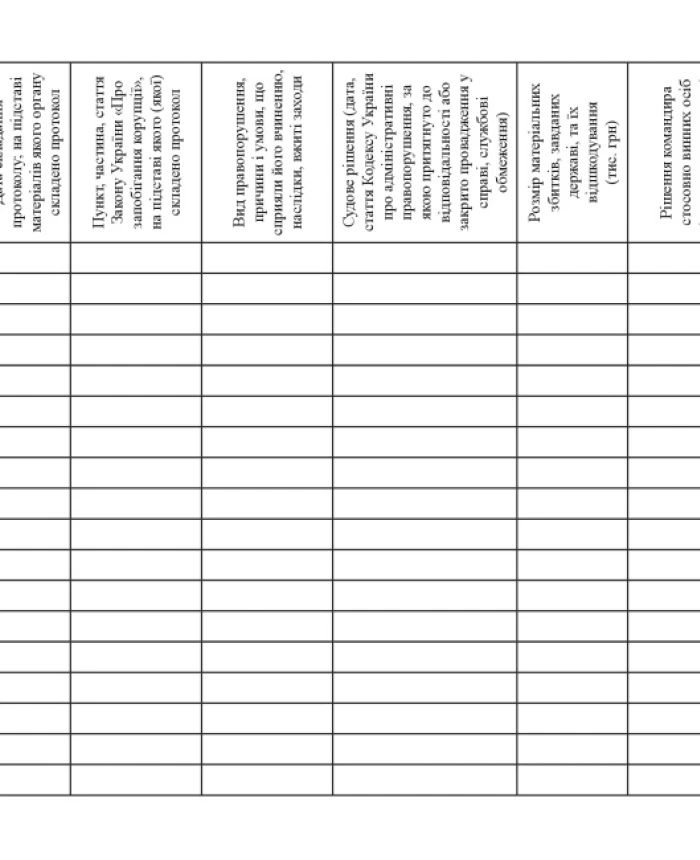 Journal of records of protocols, cases, decisions regarding administrative offenses related to corruption | PrintTo: