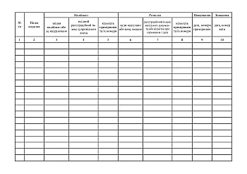 Journal of accounting and distribution of publications | PrintTo: Журнал учета и распределения изданий ЗСУ на Printto.ua
