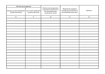Journal of accounting of electronic media on which official information is planned to be recorded | PrintTo: Журнал учета электронных носителей информации, на которые планируется записывать служебную информацию на Printto.ua