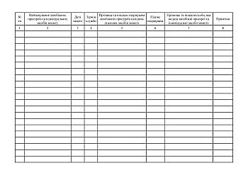 Журнал учета выдачи предохранительных устройств и индивидуальных средств защиты на Printto.ua