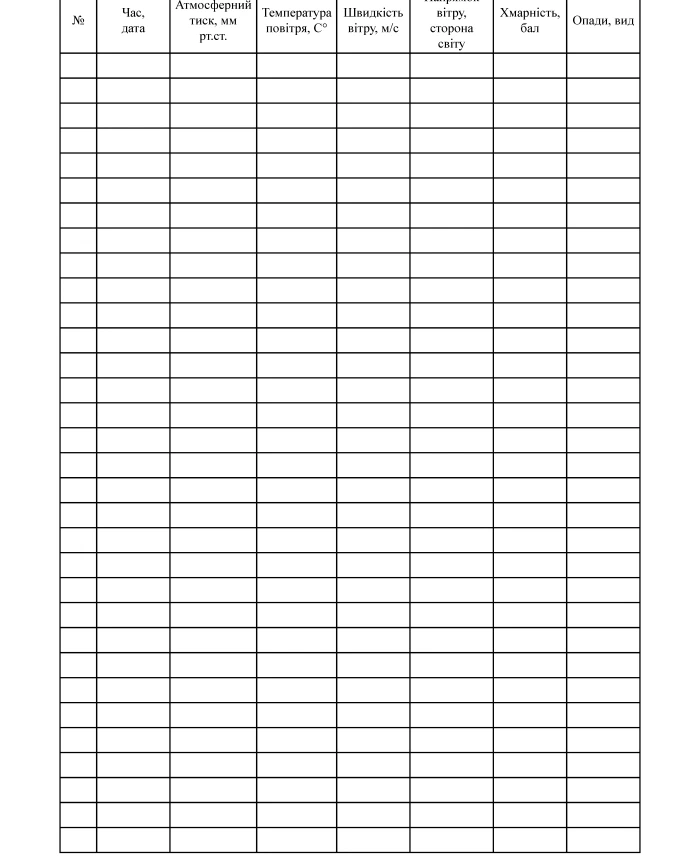 Meteorological observation log | PrintTo: Meteorological observation log | PrintTo: