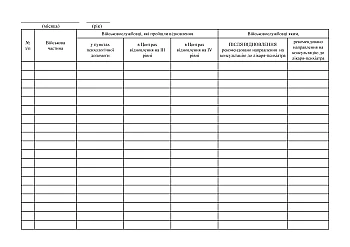 Information on the number of servicemen who underwent rehabilitation at psychological assistance points, in Level III and IV Rehabilitation Centers | PrintTo: Відомість щодо кількості військовослужбовців, які пройшли відновлення у пунктах психологічної допомоги, в ЦВ на III та IV рівнях на Printto.ua