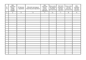 Journal of movement (recording) of acts of violation | PrintTo: Журнал руху (обліку) Актів про порушення на Printto.ua