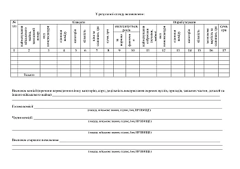 Certificate of qualitative (technical) condition, two sheets | PrintTo: Акт якісного (технічного) стану, два аркуші на Printto.ua