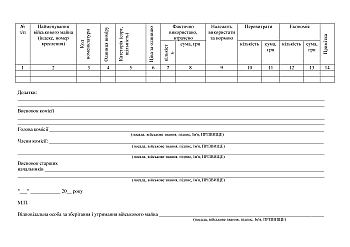 Deed of write-off | PrintTo: Акт списания на Printto.ua