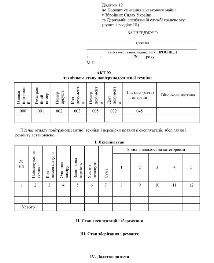 Technical condition report of airborne equipment | PrintTo: