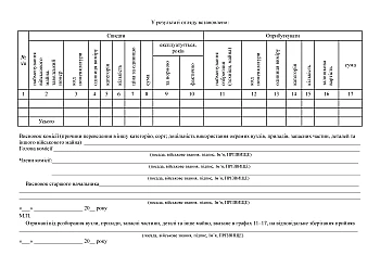 Act of change in qualitative condition Order 81 на Printto.ua