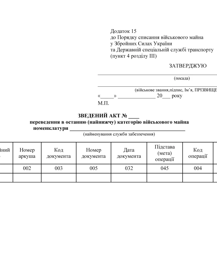 Consolidated act of transfer to the last (lowest) category of military property of the nomenclature | PrintTo: