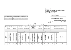 Act of laying (refreshing) military property | PrintTo: