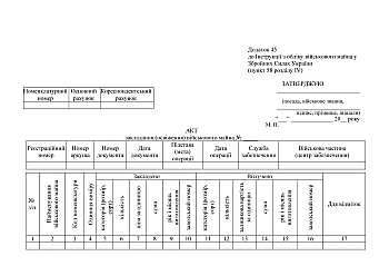 Act of laying (refreshing) military property на Printto.ua