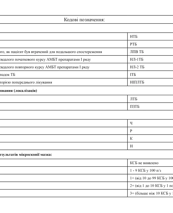 Registration journal of treatment of patients with tuberculosis with second-line TB drugs 02-1 | PrintTo: