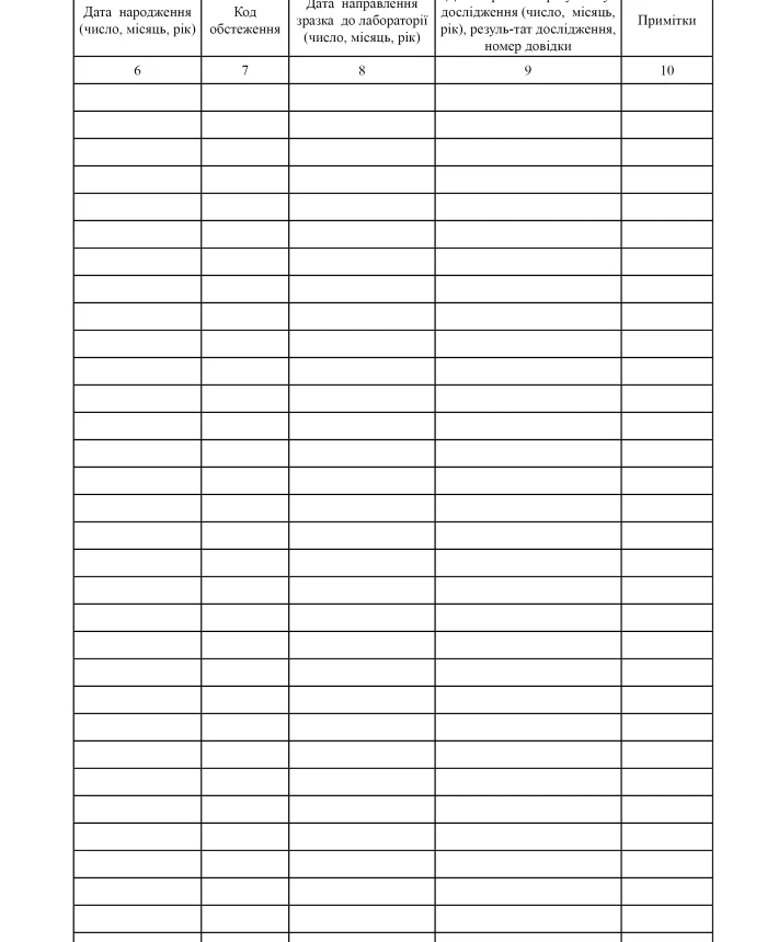 Blood sampling log for testing for HIV serological markers | PrintTo: