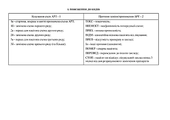 Журнал регистрации находящихся пациентовна антиретровирусной терапии в здравоохранении на Printto.ua