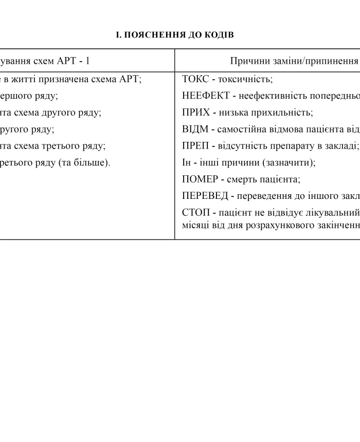 Registration journal of patients undergoing antiretroviral therapy in a healthcare facility | PrintTo: Registration journal of patients undergoing antiretroviral therapy in a healthcare facility | PrintTo:
