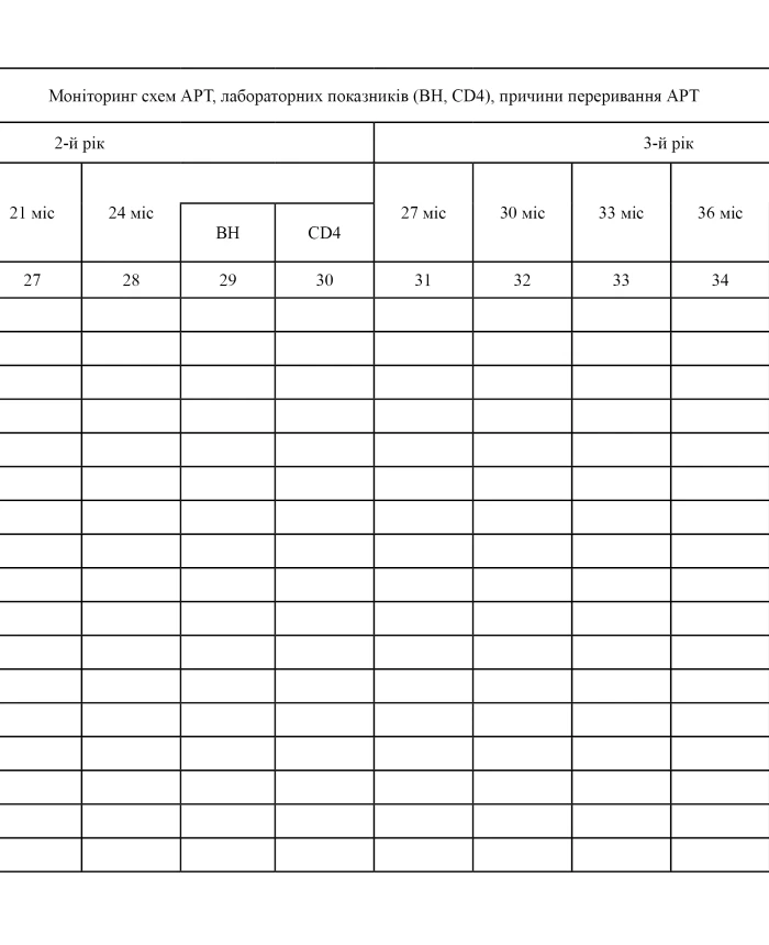 Registration journal of patients undergoing antiretroviral therapy in a healthcare facility | PrintTo: Registration journal of patients undergoing antiretroviral therapy in a healthcare facility | PrintTo: