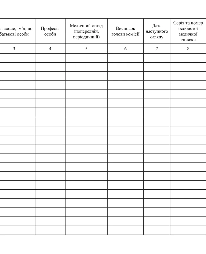 Journal of the medical examination commission of persons with the determination of the ability to engage in a relevant type of activity due to health status | PrintTo: Journal of the medical examination commission of persons with the determination of the ability to engage in a relevant type of activity due to health status | PrintTo: