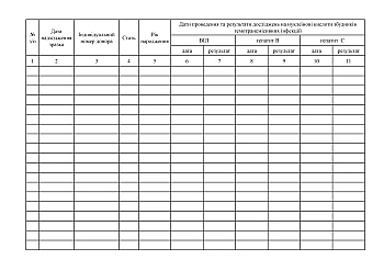 Journal of registration of blood plasma samples for testing for the presence of nucleic acids of pathogens of blood-borne infections and the results of research using the NAT method на Printto.ua