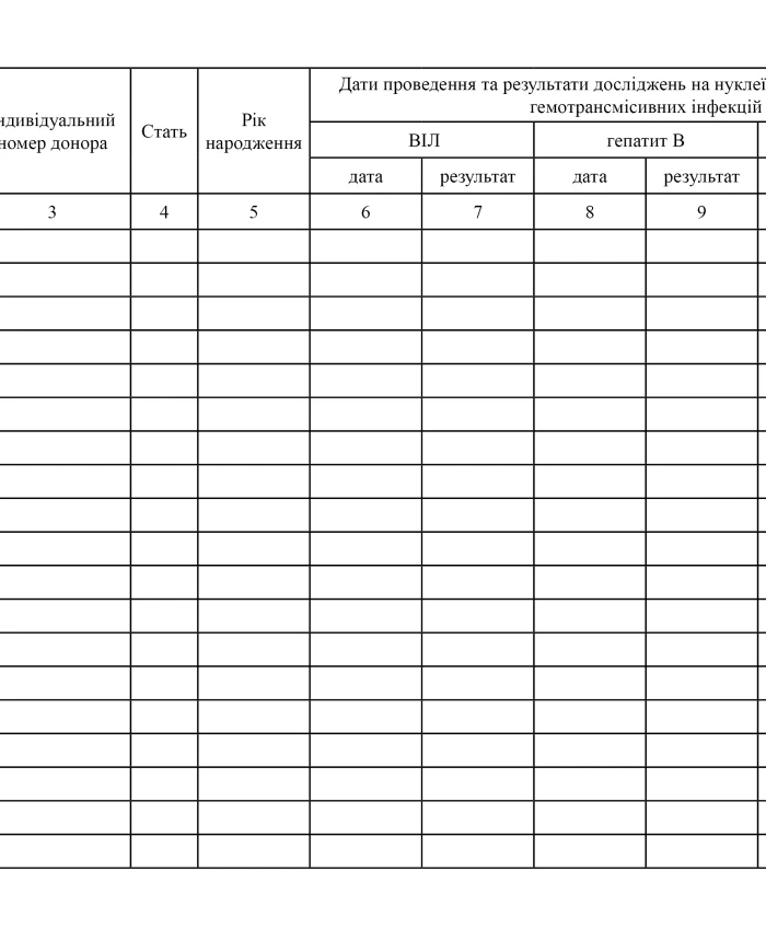 Journal of registration of blood plasma samples for testing for the presence of nucleic acids of pathogens of blood-borne infections and the results of research using the NAT method | PrintTo: Journal of registration of blood plasma samples for testing for the presence of nucleic acids of pathogens of blood-borne infections and the results of research using the NAT method | PrintTo: