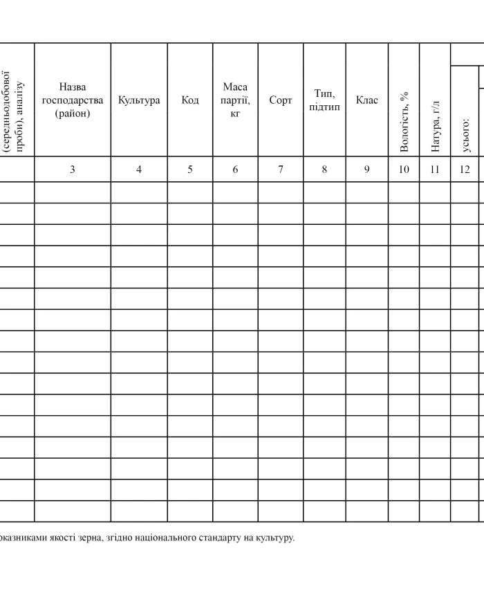 Journal of registration of laboratory tests of average daily samples during grain acceptance | PrintTo: Journal of registration of laboratory tests of average daily samples during grain acceptance | PrintTo: