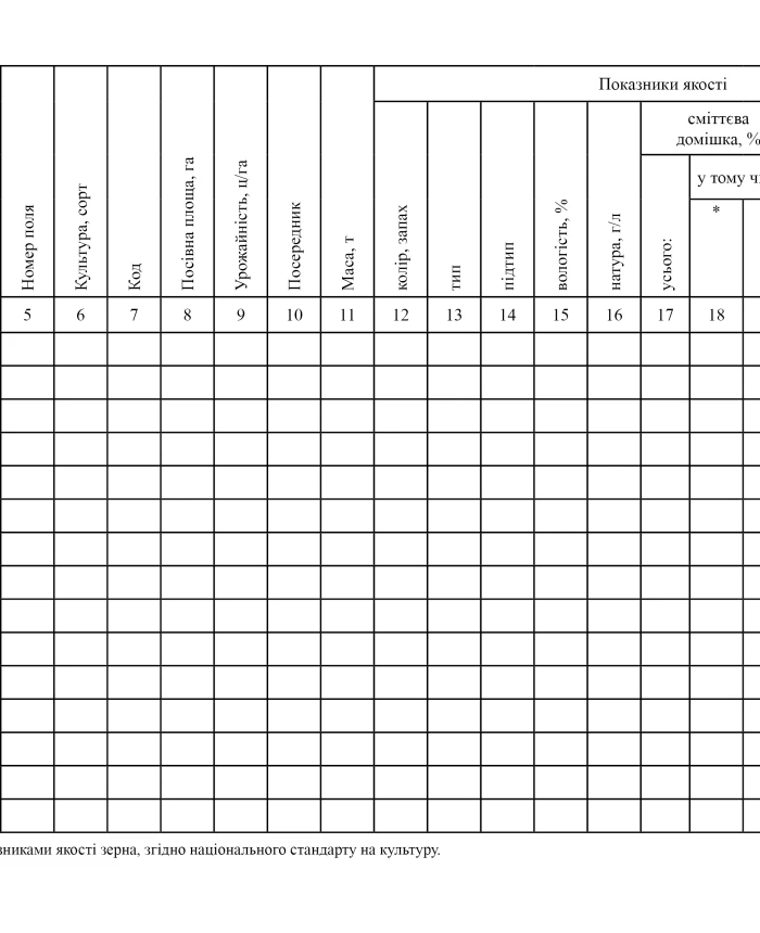 Journal of preliminary assessment of quality indicators of wheat grain samples taken from the fields of commodity producers | PrintTo: Journal of preliminary assessment of quality indicators of wheat grain samples taken from the fields of commodity producers | PrintTo: