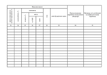 Journal of preliminary assessment of quality indicators of wheat grain samples taken from the fields of commodity producers | PrintTo: Журнал попередньої оцінки показників якості зразків зерна пшениці, відібраних на полях товаровиробників на Printto.ua