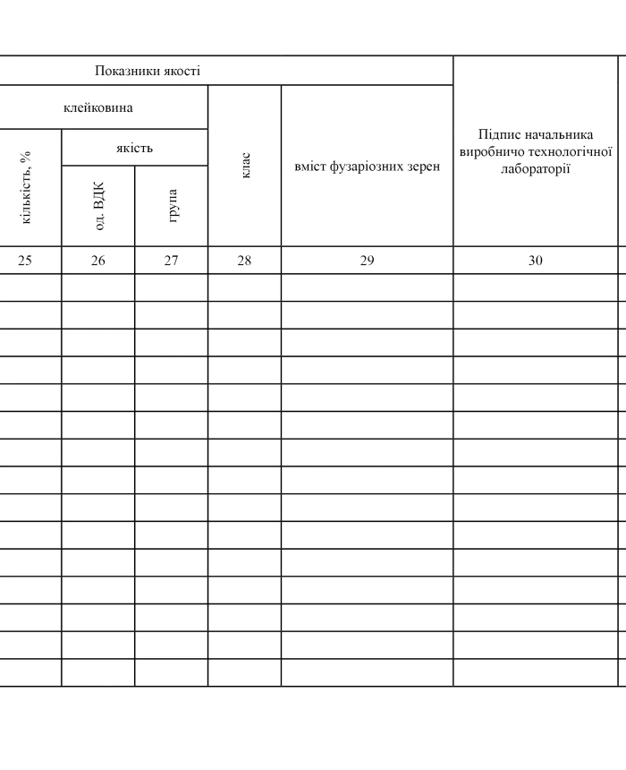 Journal of preliminary assessment of quality indicators of wheat grain samples taken from the fields of commodity producers | PrintTo: Journal of preliminary assessment of quality indicators of wheat grain samples taken from the fields of commodity producers | PrintTo: