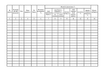 Humidity registration log when determining it in drying cabinets for grain and its processed products | PrintTo: Журнал реєстрації вологості під час визначення її в сушильних шафах для зерна та продуктів його переробки на Printto.ua