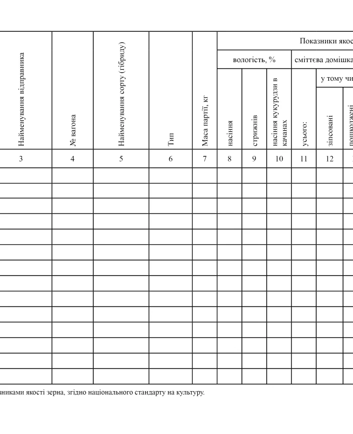 Journal of registration of laboratory tests of corn seeds in cobs | PrintTo: