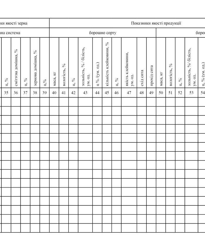 Journal for calculating weighted average grain and product quality indicators | PrintTo: