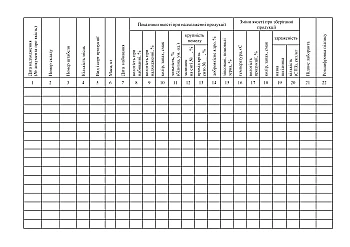 Stored product observation log | PrintTo: Журнал спостереження за продукцією, що зберігається на Printto.ua