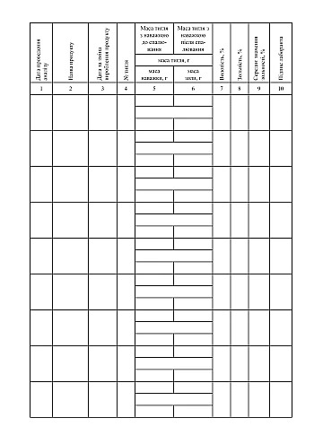 Ash content determination log | PrintTo: Журнал визначення зольності на Printto.ua