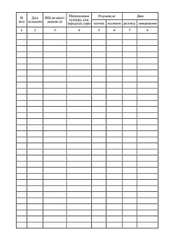 Cleaning log | PrintTo: Журнал регистрации актов зачистки на Printto.ua