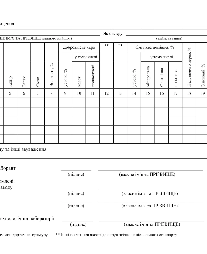 Journal of operational control of quality indicators at the cereal plant | PrintTo: