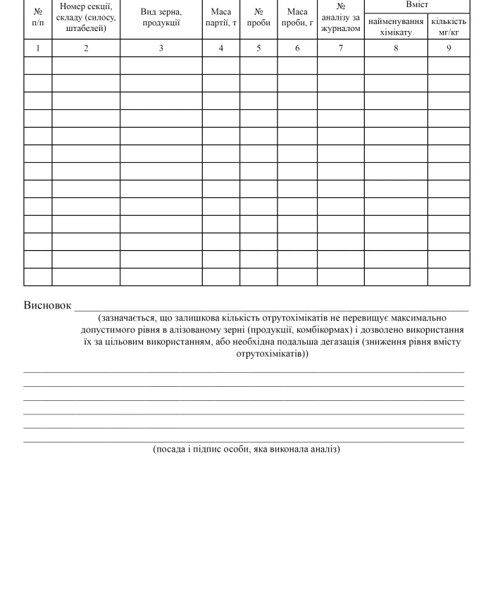 Laboratory test result card for residual pesticide content in grain, products and compound feed | PrintTo: