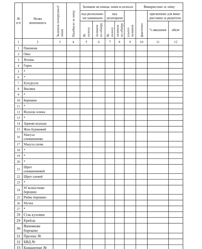 Shift foreman's journal, feed mill work report per shift | PrintTo: