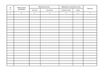 Журнал огляду складів, лабораторій та інших приміщень перед їх закриттям після роботи на Printto.ua
