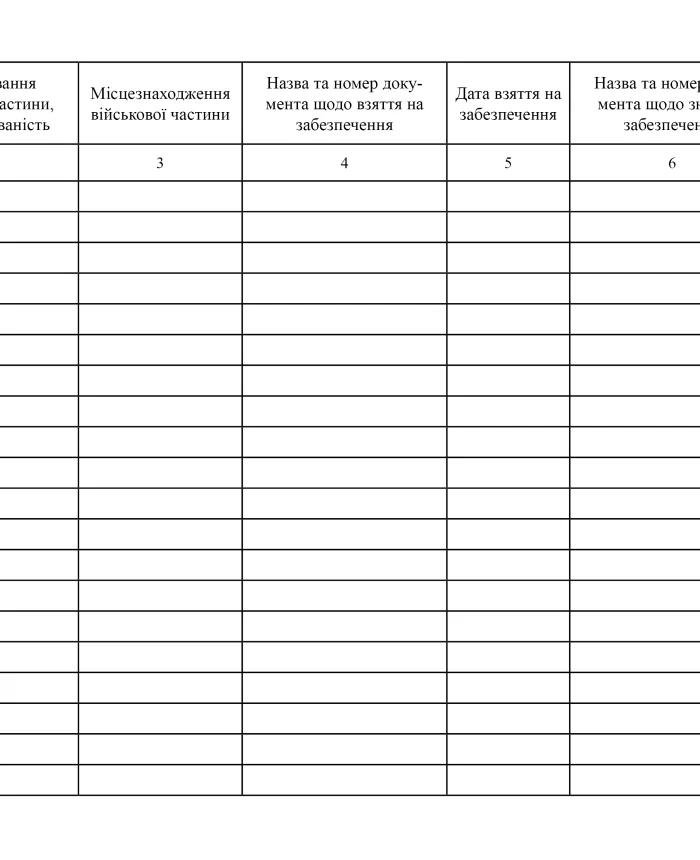 Book of records of military units that are provided with fire engines, fire-fighting equipment, and primary fire-fighting equipment | PrintTo:
