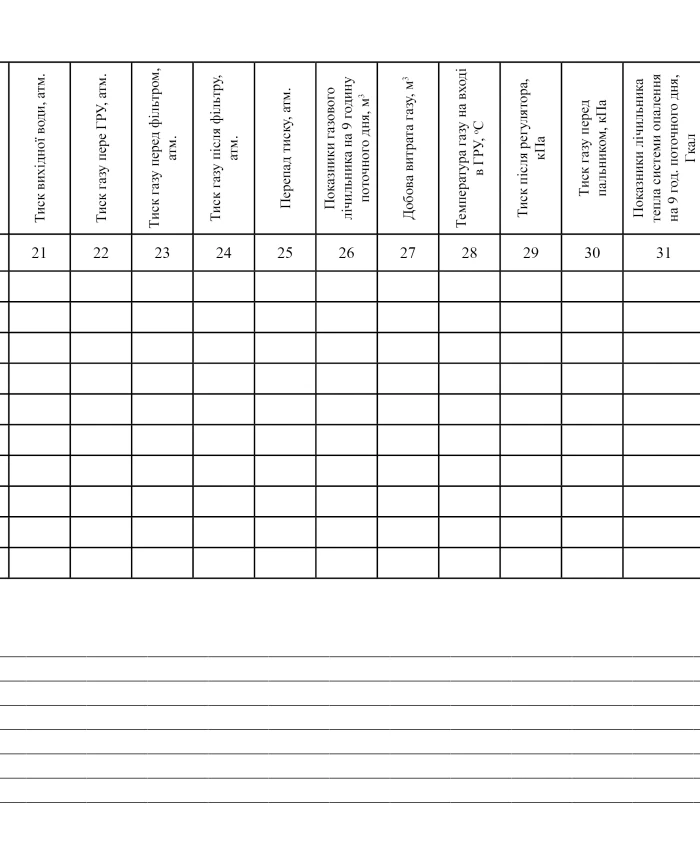 Boiler operator's watch log | PrintTo: