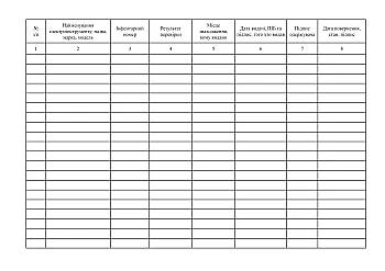 Power tool accounting and issuance journal | PrintTo: Журнал учета и выдачи электроинструмента на Printto.ua